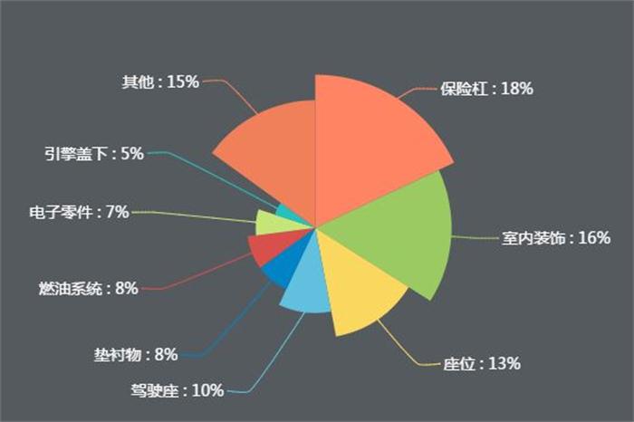新能源公交車(chē)逐漸實(shí)現(xiàn)全覆蓋，引爆改性塑料萬(wàn)億市場(chǎng)！